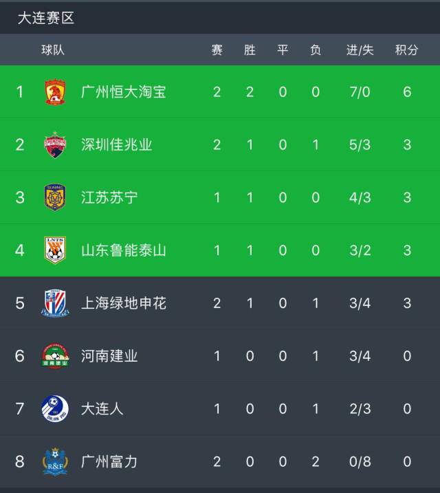 广州德比大战:广州恒大战胜广州富力,保持领先优势的简单介绍 广州德比大战:广州恒大战胜广州富力,保持领先优势的简单介绍