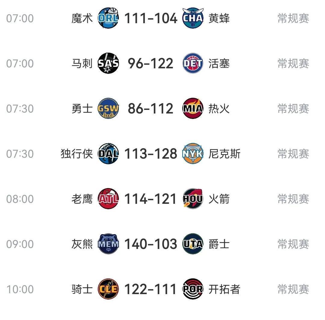 1xBit体育vip注册-勇士战胜火箭，东部半决赛终结两连败