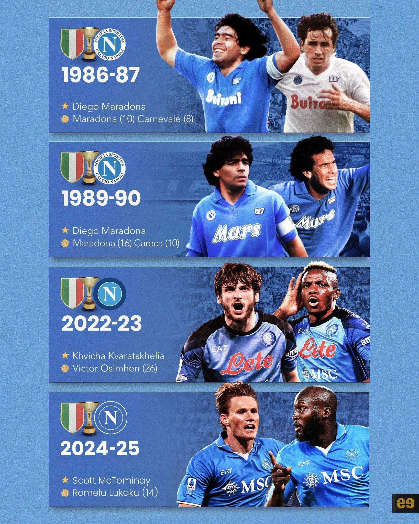 关于那不勒斯主帅赞誉年轻球员，冲击金童奖的信息