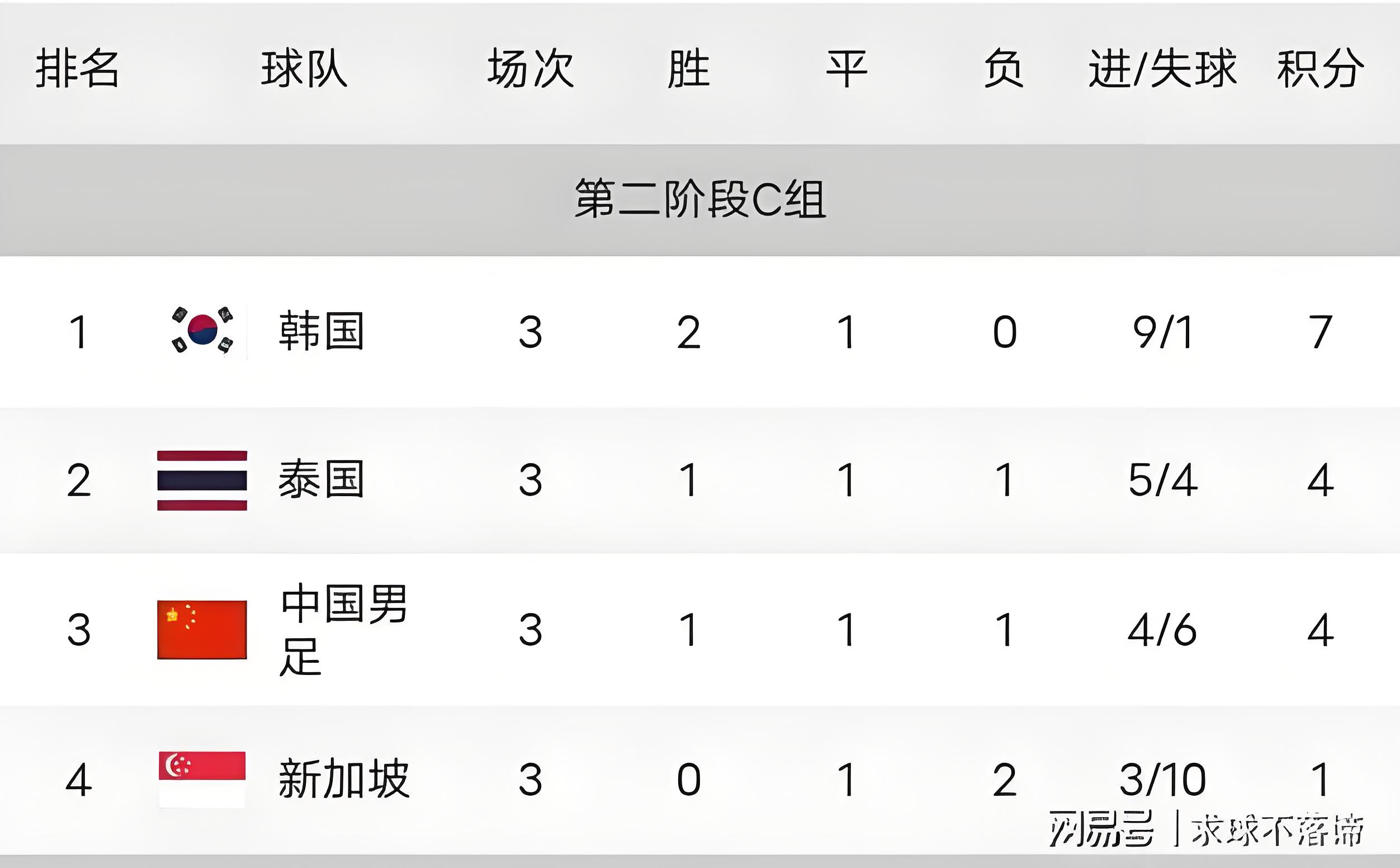 1xBit体育在线-包含足球欧锦赛资格赛积分榜现已明了的词条