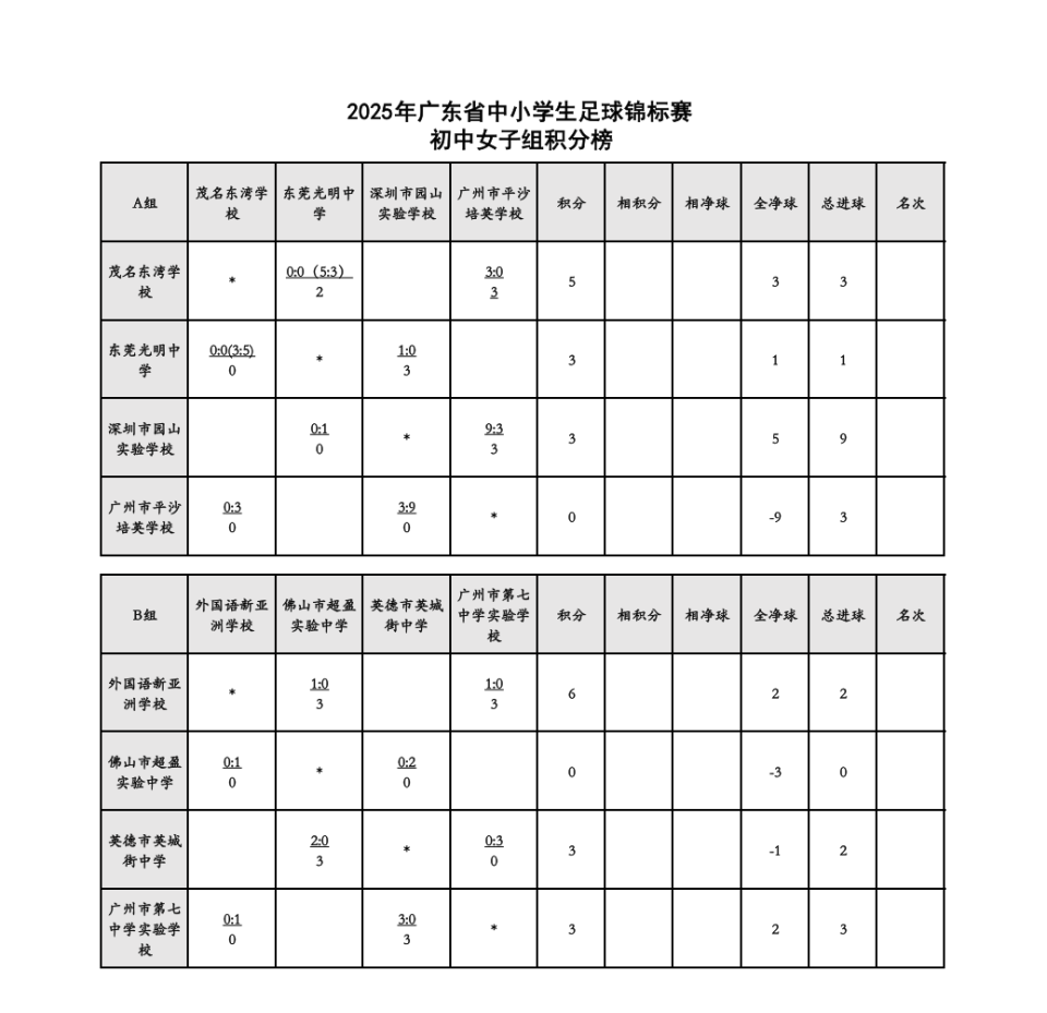 包含足球欧锦赛资格赛积分榜现已明了的词条