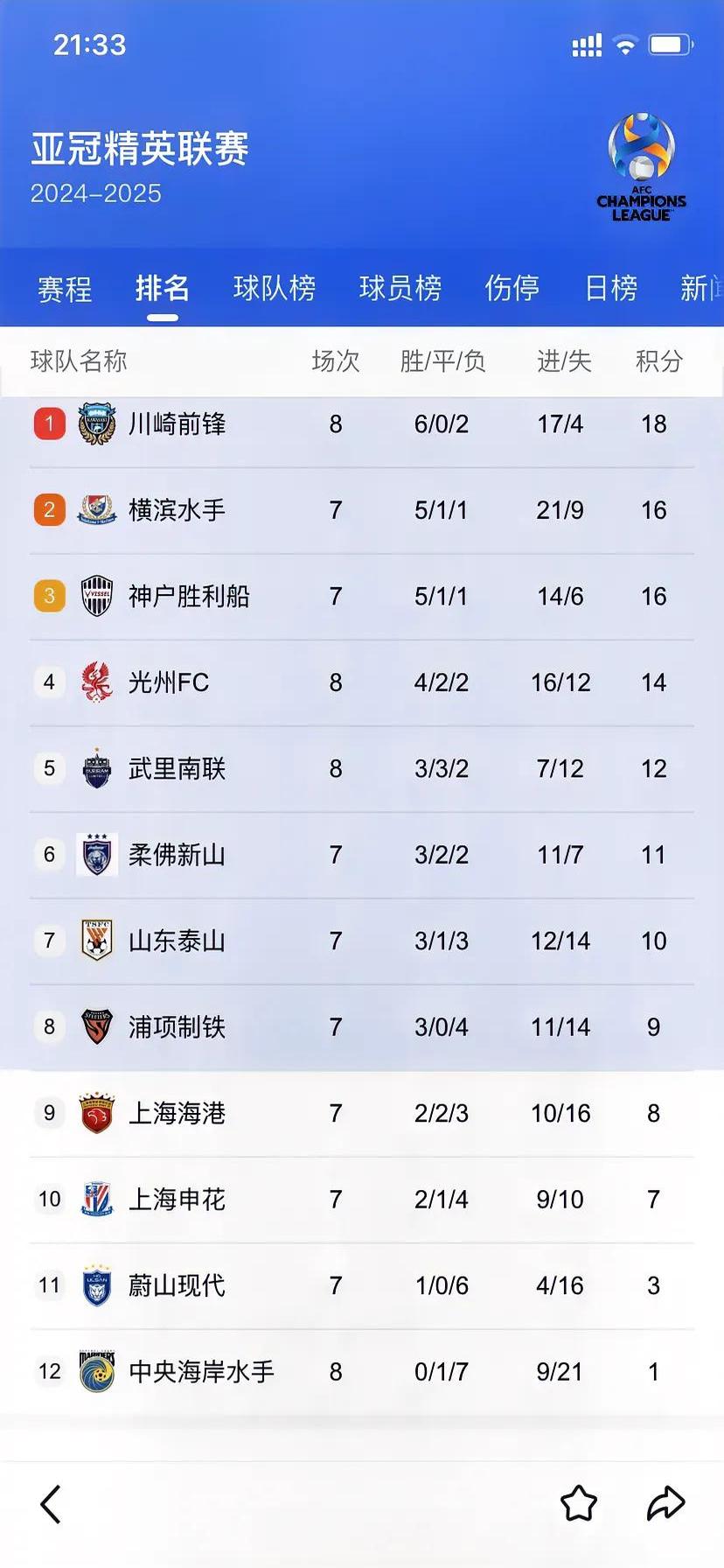 包含上海申花取得胜利，保持积分榜稳定的词条