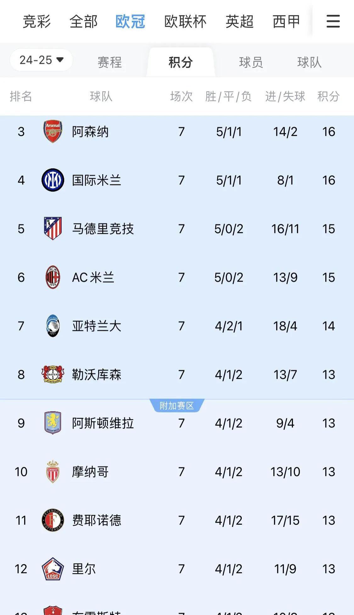 瑞士队小胜乌克兰，欧预赛积分榜升至前列的简单介绍