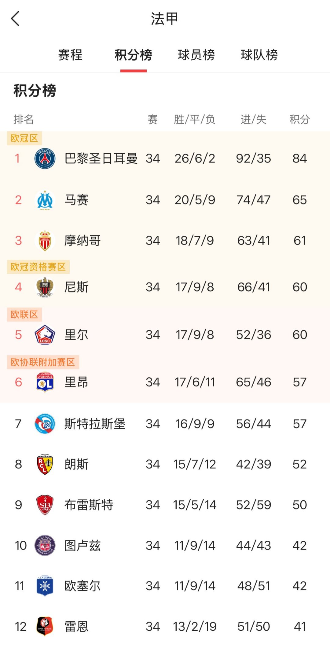 巴塞罗那主场大胜,豪取三分领跑积分榜的简单介绍 巴塞罗那主场大胜,豪取三分领跑积分榜的简单介绍