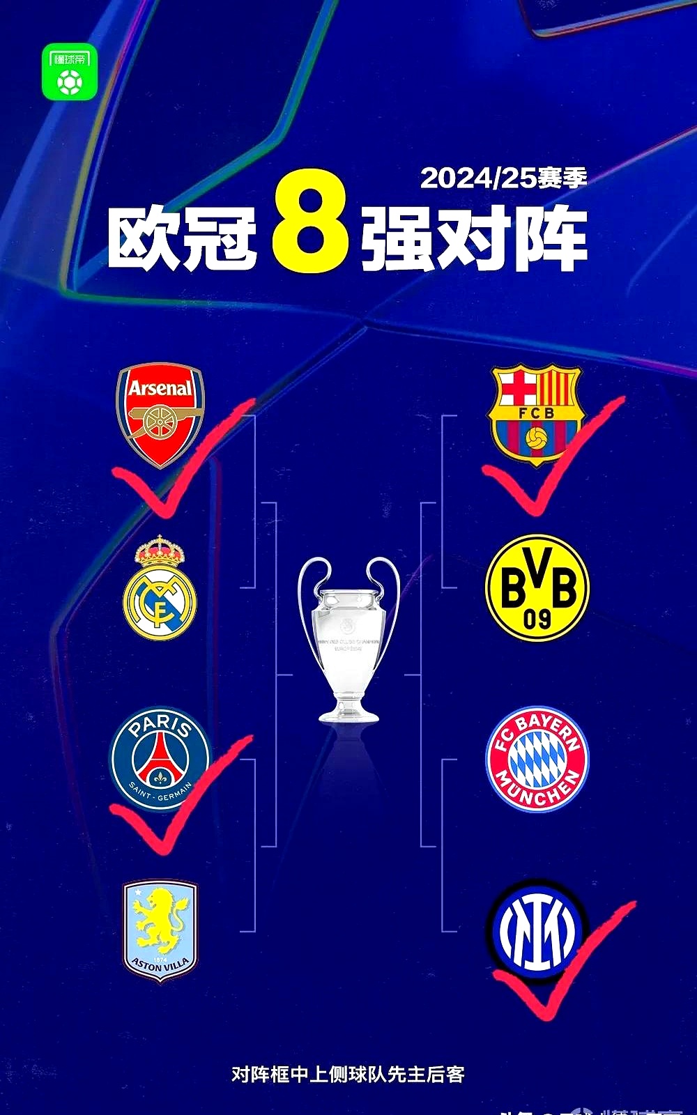 1xBit体育中国官网-尤文图斯掌握胜券，锁定欧冠四强资格